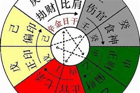 神 煞|八字中神煞的作用与意义 – 八字神煞的含义